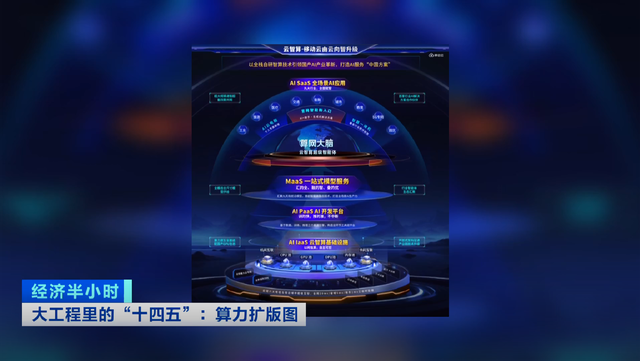 我国算力规模跃居全球第二！产业与人工智能的融合推动算力需求持续增加