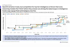 AI开源狂飙，OpenAI们慌了，GenAI大洗牌，2025趋势深度解读图片