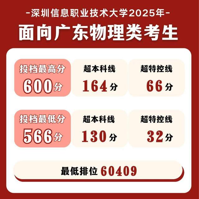 高分考生为何青睐广东职教本科