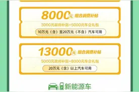 超1000万元补贴！2025年蜀山区第一轮汽车促消费活动即将启动→图片
