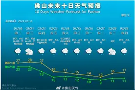 龙年首场强冷空气将至，佛山最低气温或将降至9°C图片