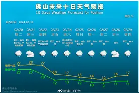 龙年首场强冷空气将至，佛山最低气温或将降至9°C图片
