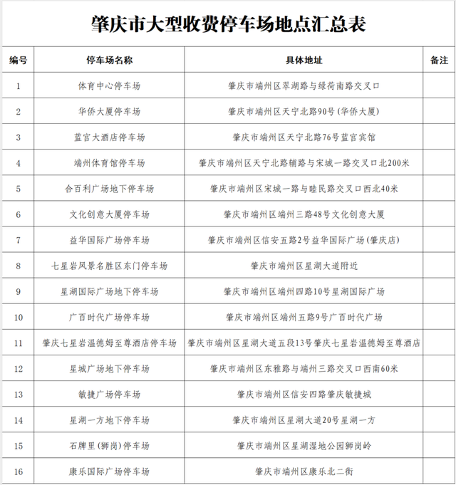 最新实拍！周六，一定要去牌坊广场！（附优惠、停车攻略）
