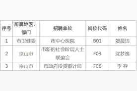 一波公示、公告！事关荆门招聘、招募图片