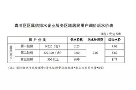 上海居民用水涨价了？回应在此→图片