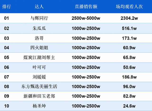 南都电商观察｜蔚来起诉五家自媒体；商家曝AI假图退款骗局