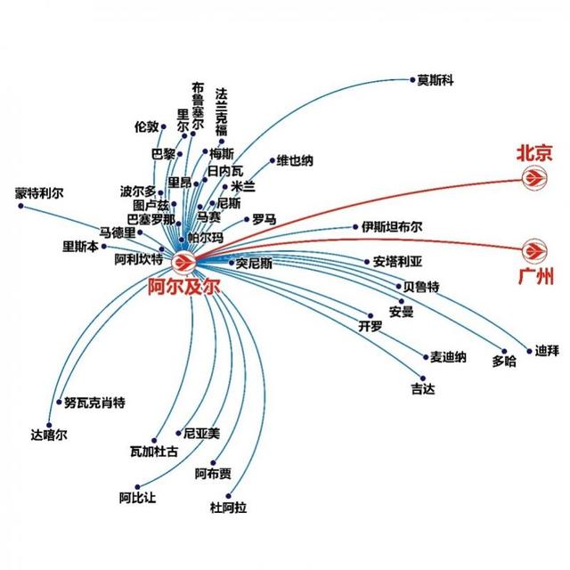 广州添新航点直飞撒哈拉！阿尔及利亚航空广州首航成功