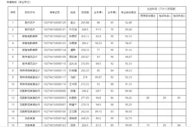 上海戏剧学院公布博士研究生拟录取名单，林更新在列图片