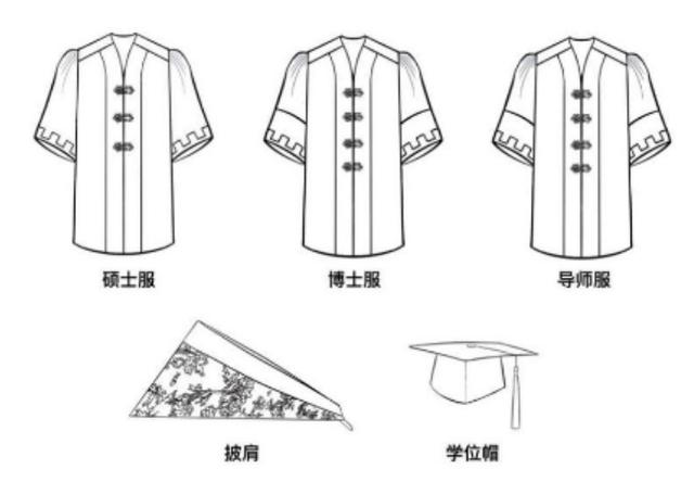 毕业季，我们的学位服是怎样发展而来的？