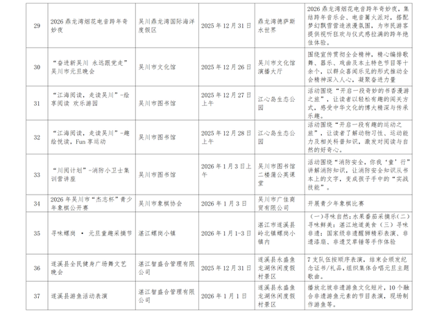 湛江“跨年礼包”已加载完毕，一键领取→