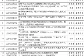 浙大宁波理工学院获批20项“十四五”第二批本科和研究生省级教学改革项目图片