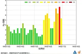 今天，特大地磁暴爆发！图片