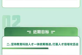 定了！新时代人才工作这样干！图片
