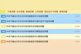 六预警齐发！全国大范围雨雪冰冻再度来袭！图片
