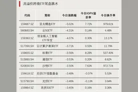巨震！集体跳水图片
