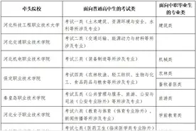 事关高职单招！河北省教育考试院最新通知→图片