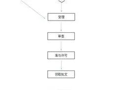 昆明“临时计划用水报装”方便快捷 办理地址→图片