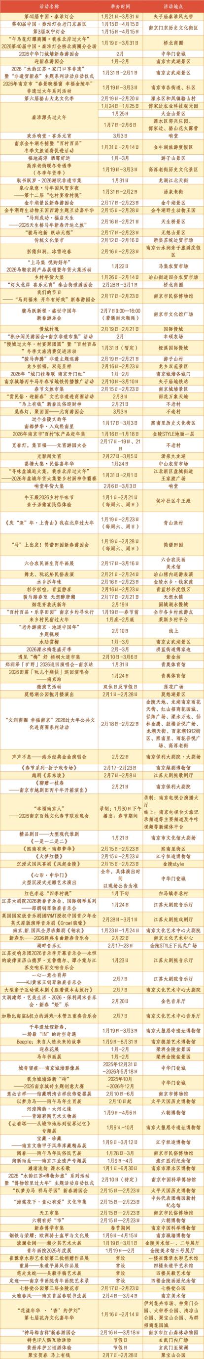 “马”上来南京！南京600余场文旅活动邀你过大年