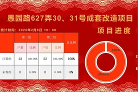 100%！签约首日即生效！静安又一批居民将告别厨卫合用，实现“宜居梦”！图片