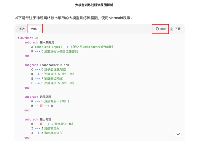 一文彻底解决AI可视化图表问题：DeepSeek一键生成百种图表，小白也能轻松上手