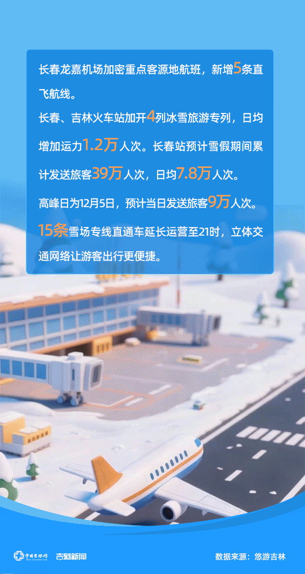 数据会说话｜吉林雪假大数据画像