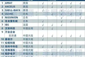 离子注入技术高壁垒+竞争格局优 万业企业或迎“科特估”新质生产力机遇图片