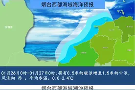 早安 烟台|烟台一地公布医疗卫生行业“黑榜”名单图片