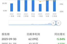 V观财报｜东方财富前三季净利同比下降5.84%，连续4期下滑图片