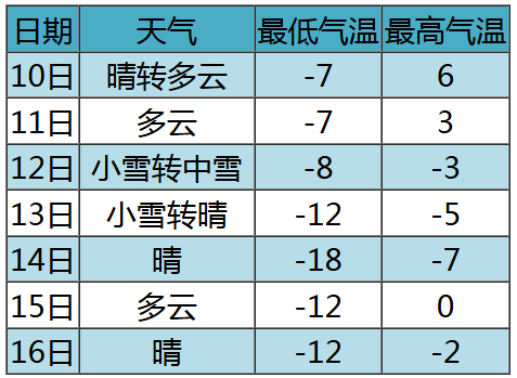 小雪到中雪+大雪！张家口大范围降雪来了→