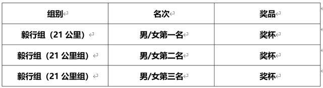 2025西山金秋趣味徒步大会10月底开启，全攻略来了