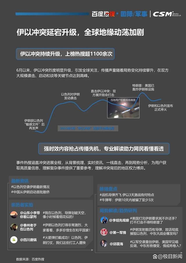 百度热搜与CSM联合发布《2025百度热搜年中报告》