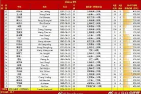 武磊领衔，艾克森韦世豪在列！国足26人大名单出炉图片