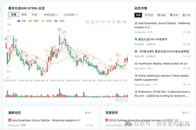 一场关于能否抄底医药股的讨论图片