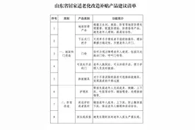 山东家有老人的快看！最新补贴来了→图片