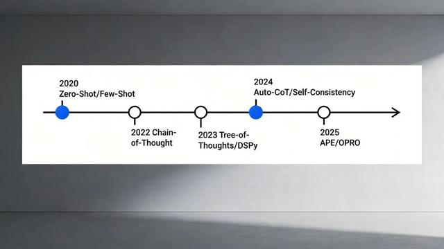 万字拆解Prompt Engineering的进化史：从手工调优到自动优化