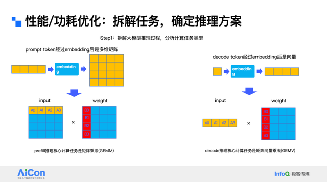 让大模型“跑”在手机里：vivo蓝心端侧部署创新揭秘，性能功耗双优！