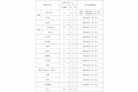 2025体育单招|湖南人文科技学院运动训练专业拟招160人图片