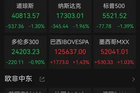 多次熔断！深夜，大涨图片