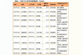 多层次数据显露市场信号：IPO将分阶段、有节奏地步入复苏期图片