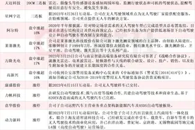 无人驾驶网约车利好密集催化 天迈科技连续三个20CM涨停 5家上市公司与萝卜快跑有合作图片