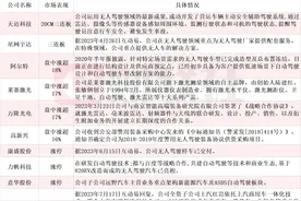 无人驾驶网约车利好密集催化 天迈科技连续三个20CM涨停 5家上市公司与萝卜快跑有合作图片