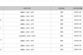云南曲靖处罚多家快递物流，有公司擅自使用快递柜投递被罚图片
