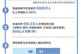 50+人群，最爱看什么书？图片