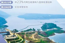 中印尼可再生能源合作空间广阔图片