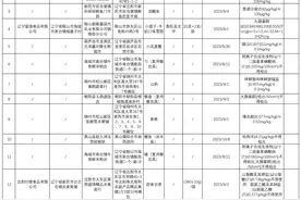 辽宁两批次海鲜检出重金属镉超标图片