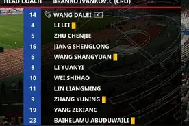 国足客场1比0绝杀巴林，积分已和小组第二名持平图片