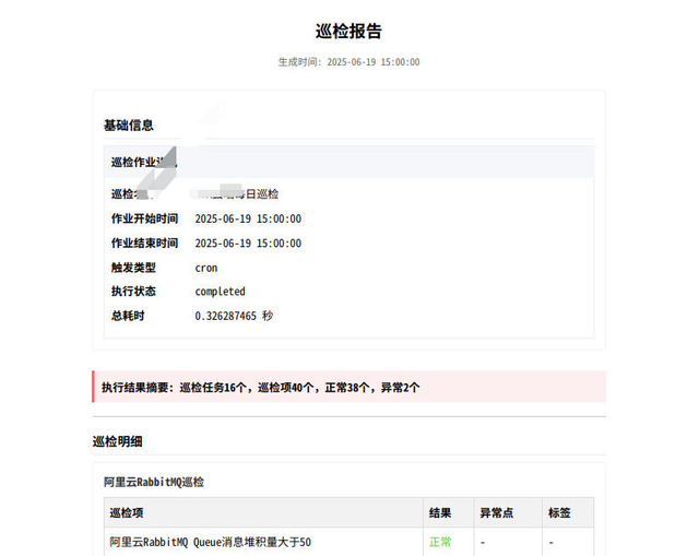 基于Prometheus的自动化巡检