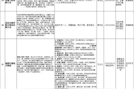 最新！岗位多多！龙岩这32家企业招人啦~图片