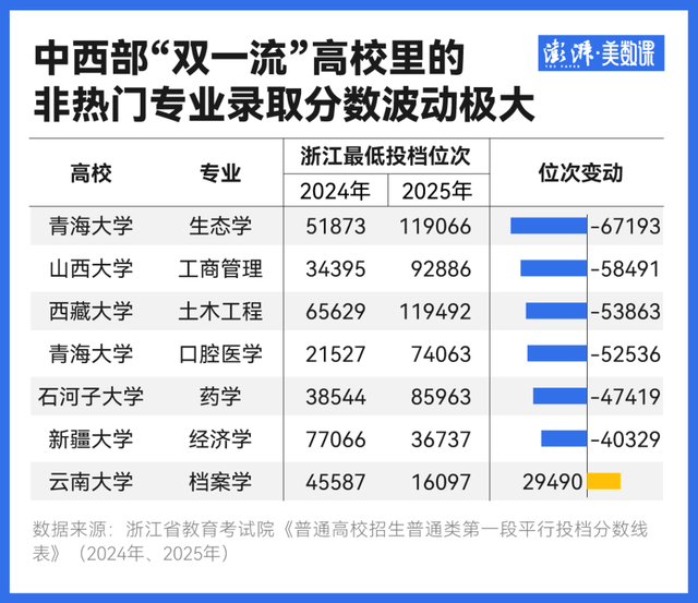 今年哪些本科专业更抢手