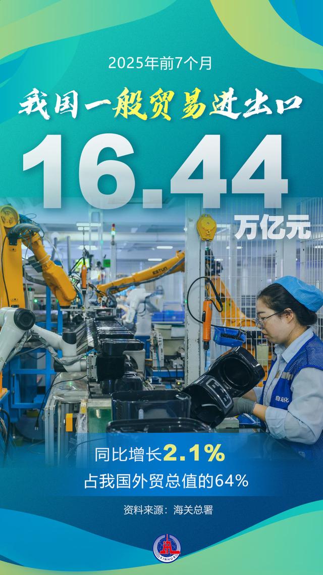 前7个月我国外贸保持向上向好势头